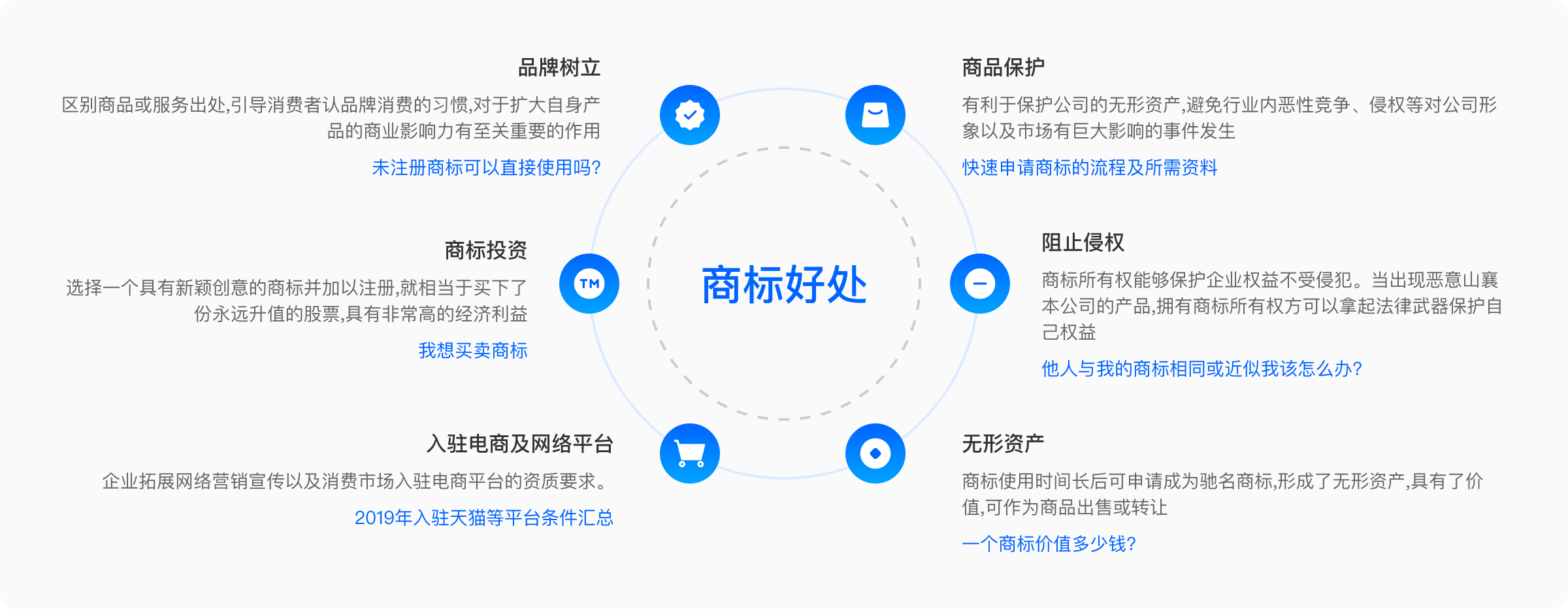 申请商标的好处
